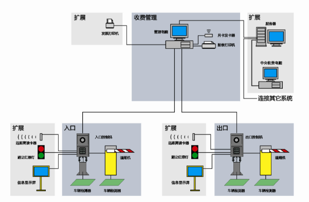 景区车牌识别系统组网.png